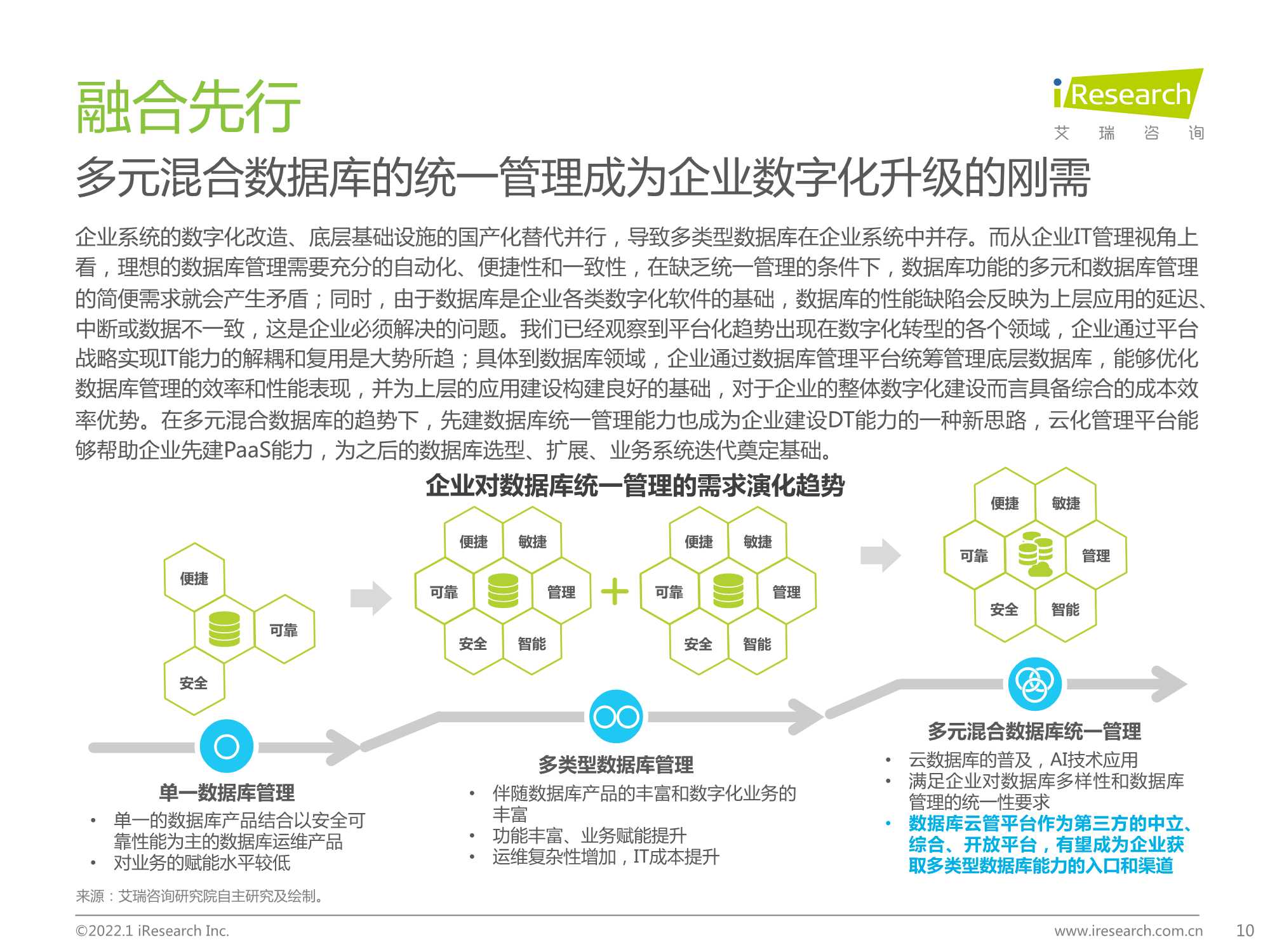 2022年数据库云管平台白皮书