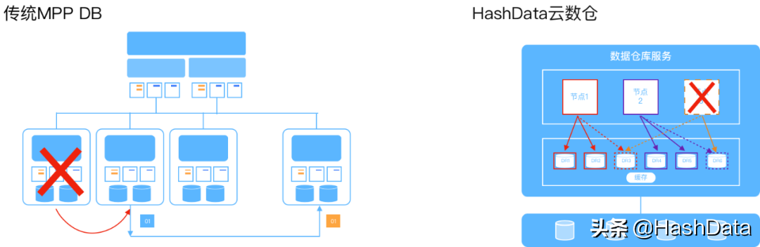 HashData助力企业构建数据分析新范式