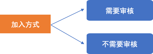 为什么群聊这么难做？