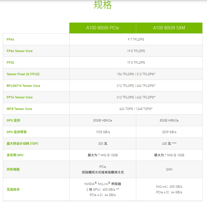 Intel Xeon 8380 /8个NVIDIA A100 GPU 人工智能训练推理视觉计算