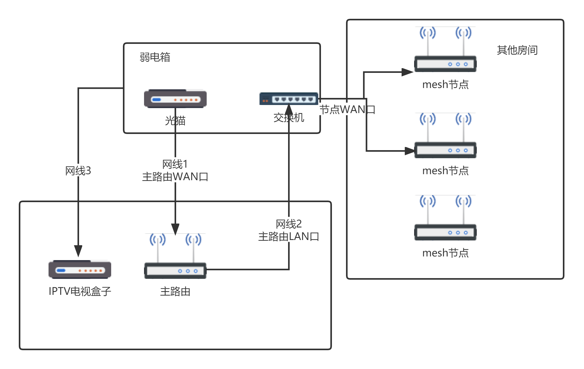 装修如何布网线？mesh系统怎么装？一文帮你解决全屋WiFi覆盖问题