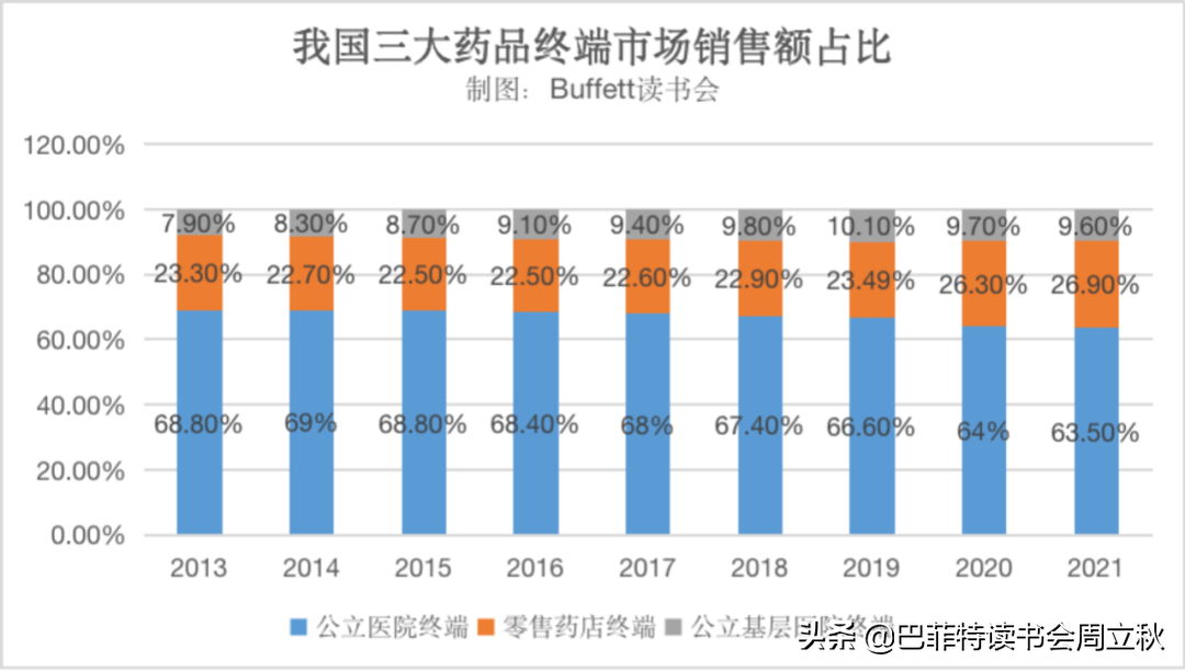 最值得期待的零售药店