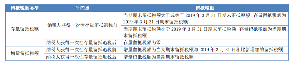 刚刚，增值税降了！4月起，这两项财税新政将正式施行