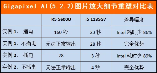 商用笔记本采购选AMD还是英特尔，第二轮PK更全面更刺激