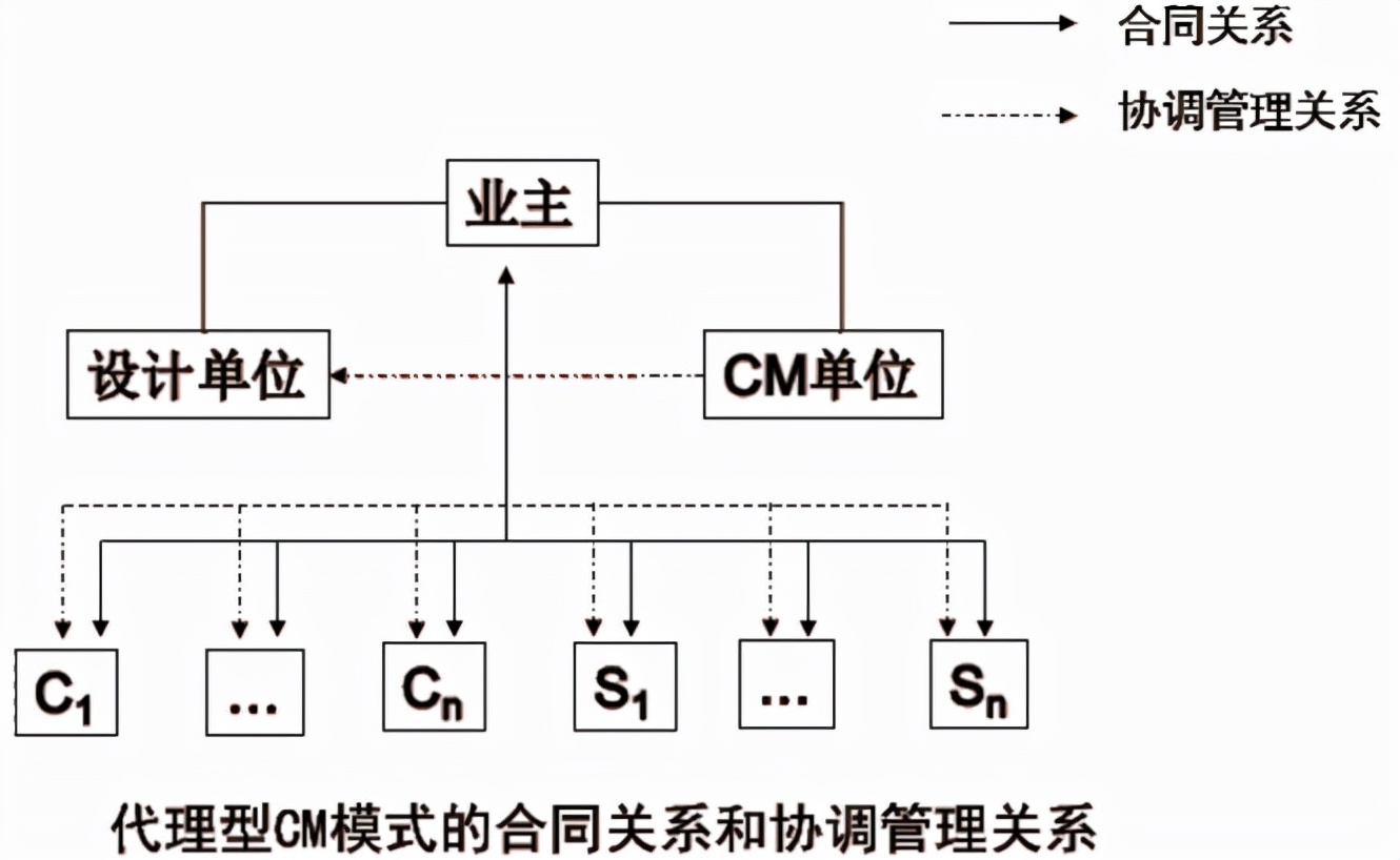 2022监理工程师《合同管理》第九章(10-12分)考点精细化整理