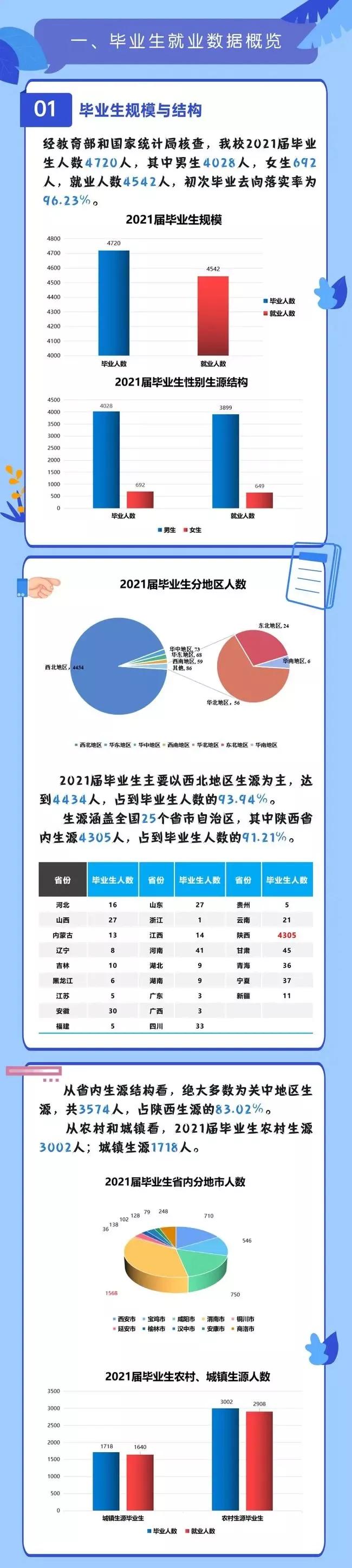 陕西铁路工程职业技术学院2021届毕业生主要就业单位