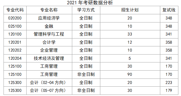 青岛地区考研“经济学”丨各院校分析