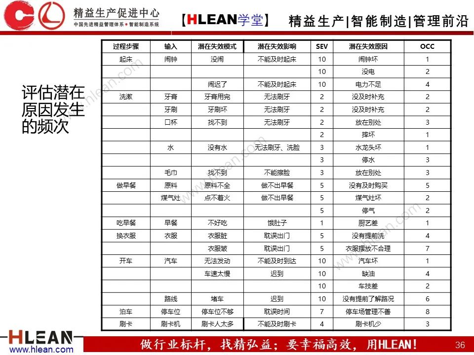 「精益学堂」六西格玛基本方法及工具应用