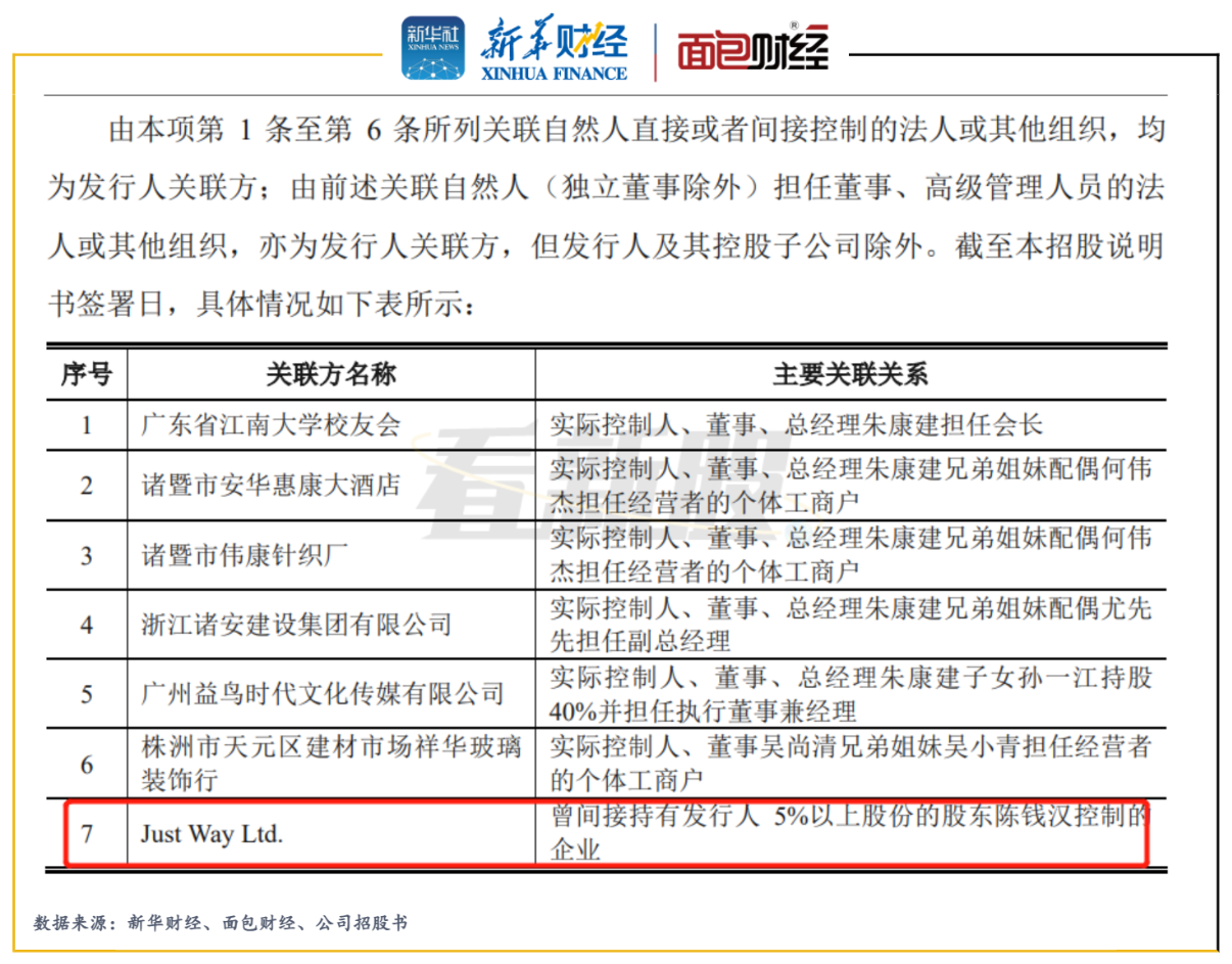 IPO观察丨博创智能“二度”闯关科创板疑云：削减1亿募投项目 总营收与现金流入不匹配