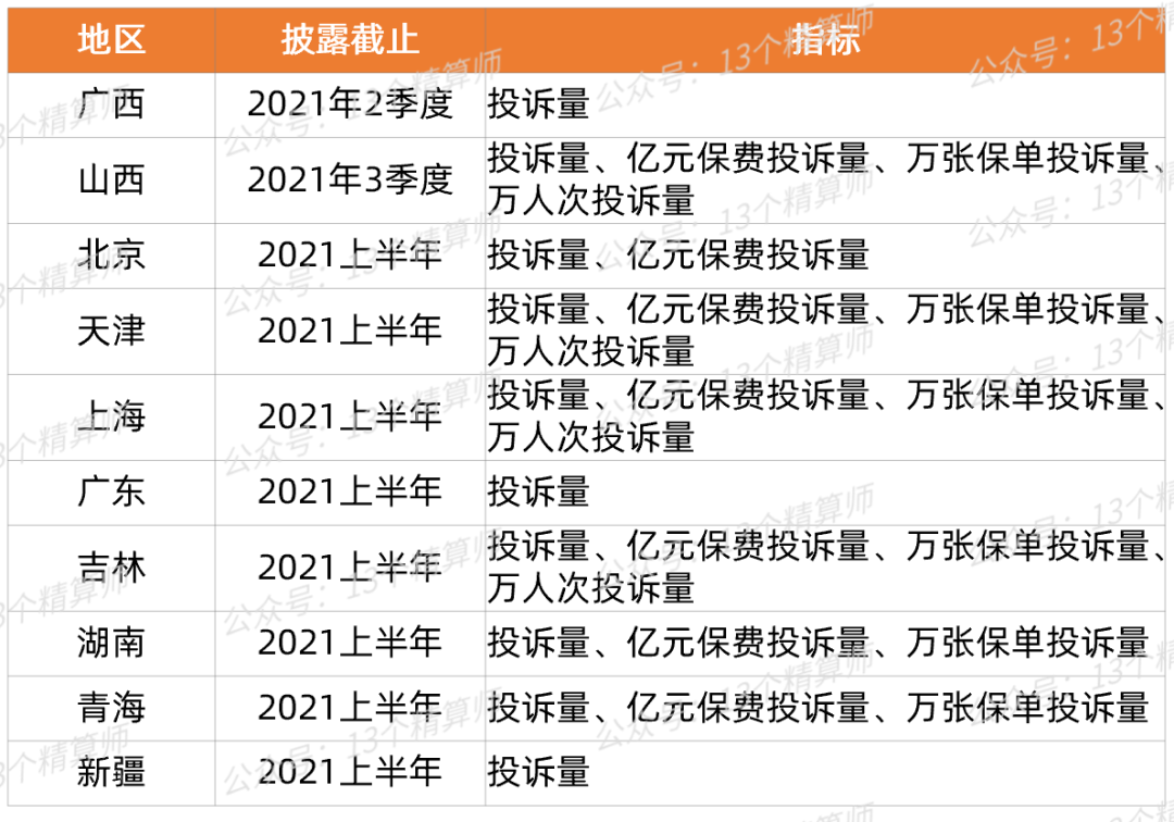 保险315！2021年险企投诉排名榜：从总公司到分支机构
