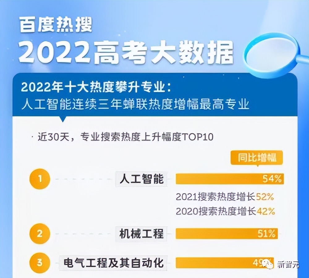 人工智能大学排名（北大第2）