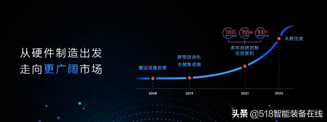 安歌科技Enotek重磅升级，探索智造物流国产创新