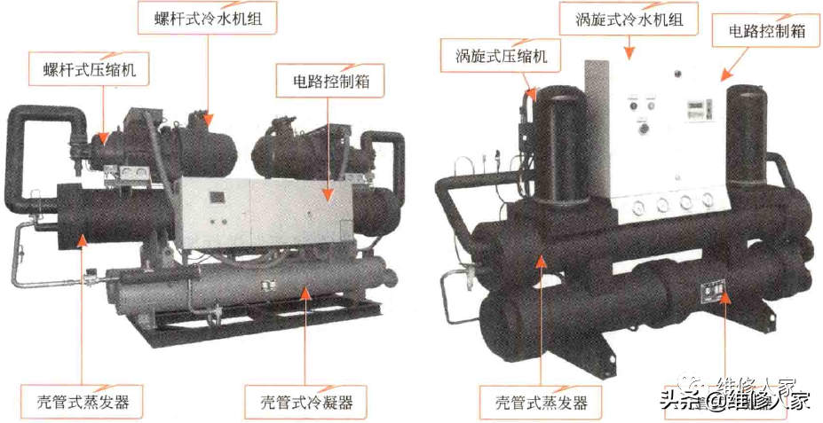 商用水冷式中央空调结构组成