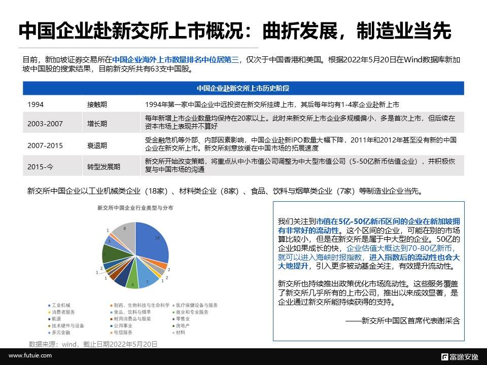 境外上市微报告：重新发现新加坡交易所