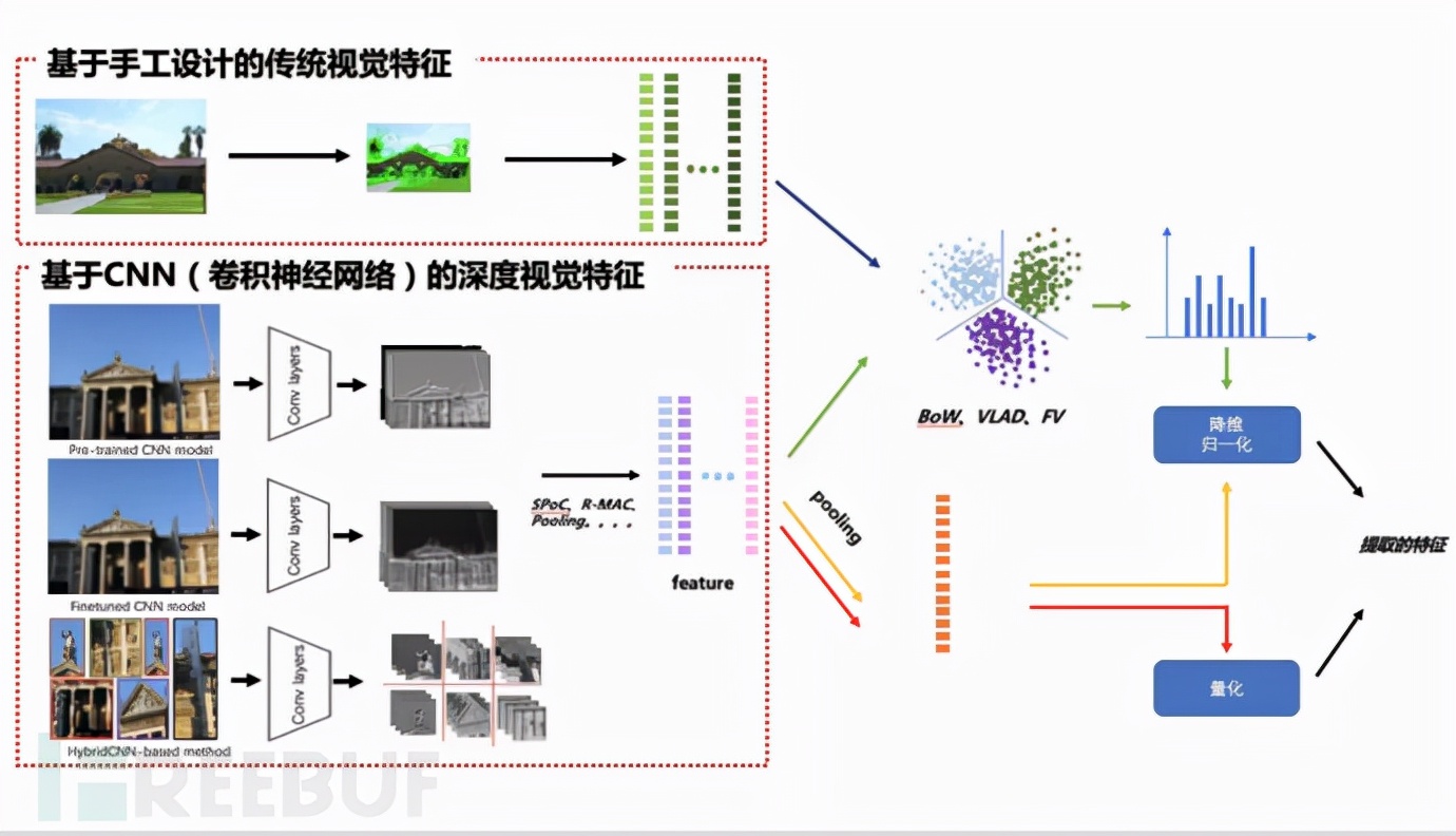 圖像檢索技術怎樣準如“雷達”，從一張到億張精準定位圖片違規？