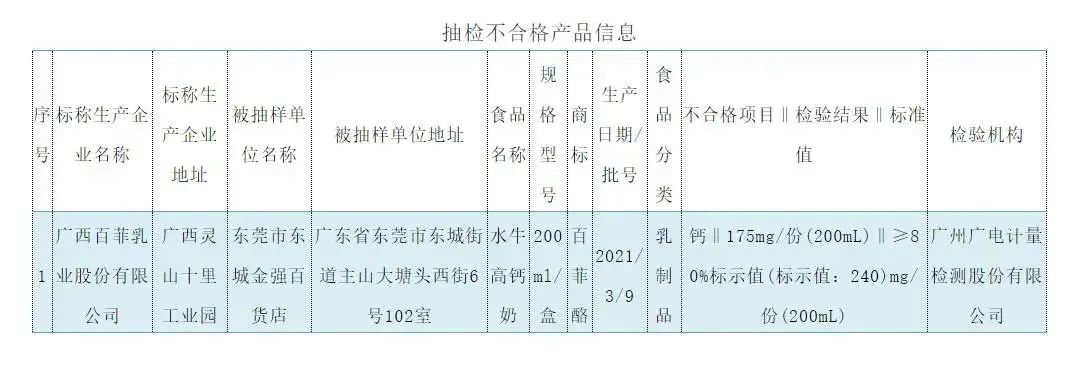 99%的骆驼奶没骆驼基因：遍地开花的小众奶，只是一场消费伪升级