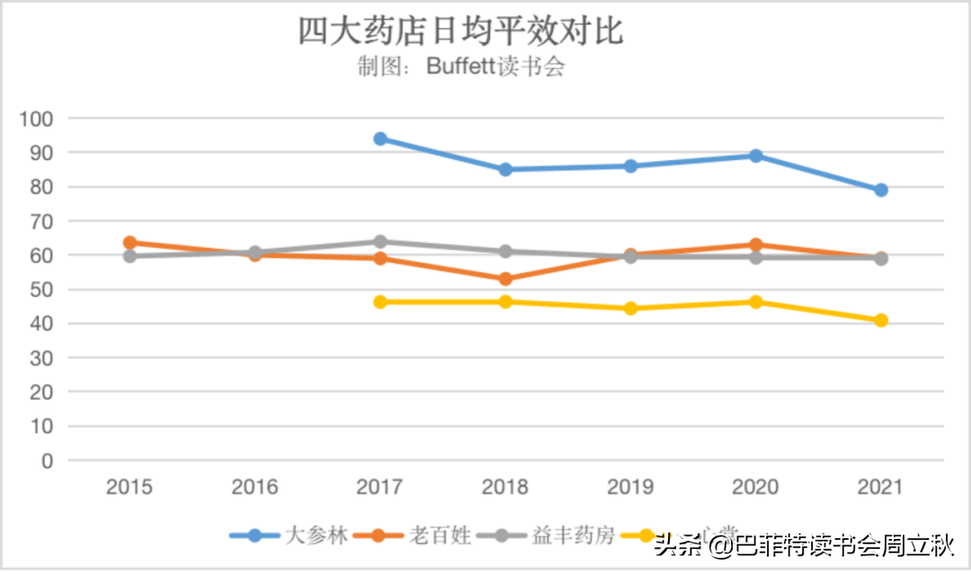 最值得期待的零售药店
