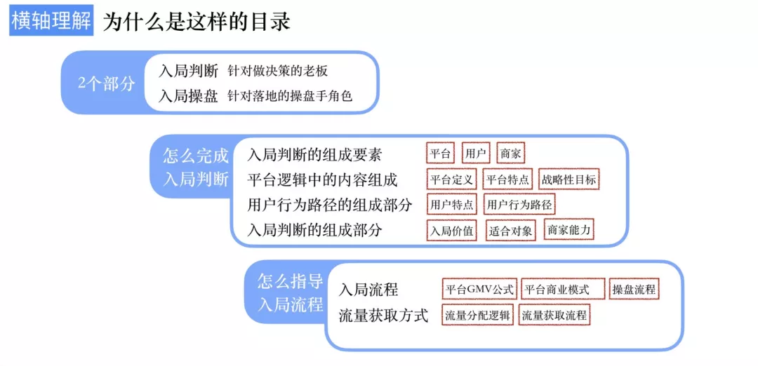 中國流量地圖|理解8個平臺的入局判斷及入局操盤