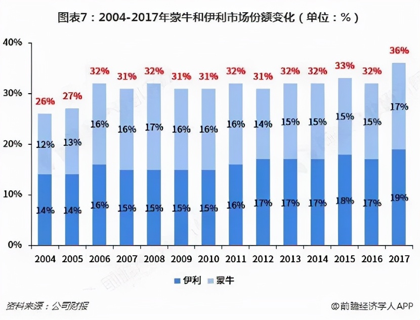 牛根生走了，蒙牛重回狼性