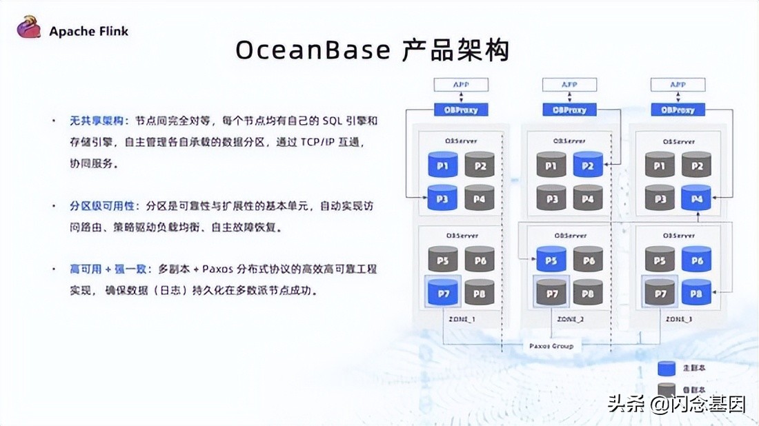 Flink CDC + OceanBase 全增量一体化数据集成方案