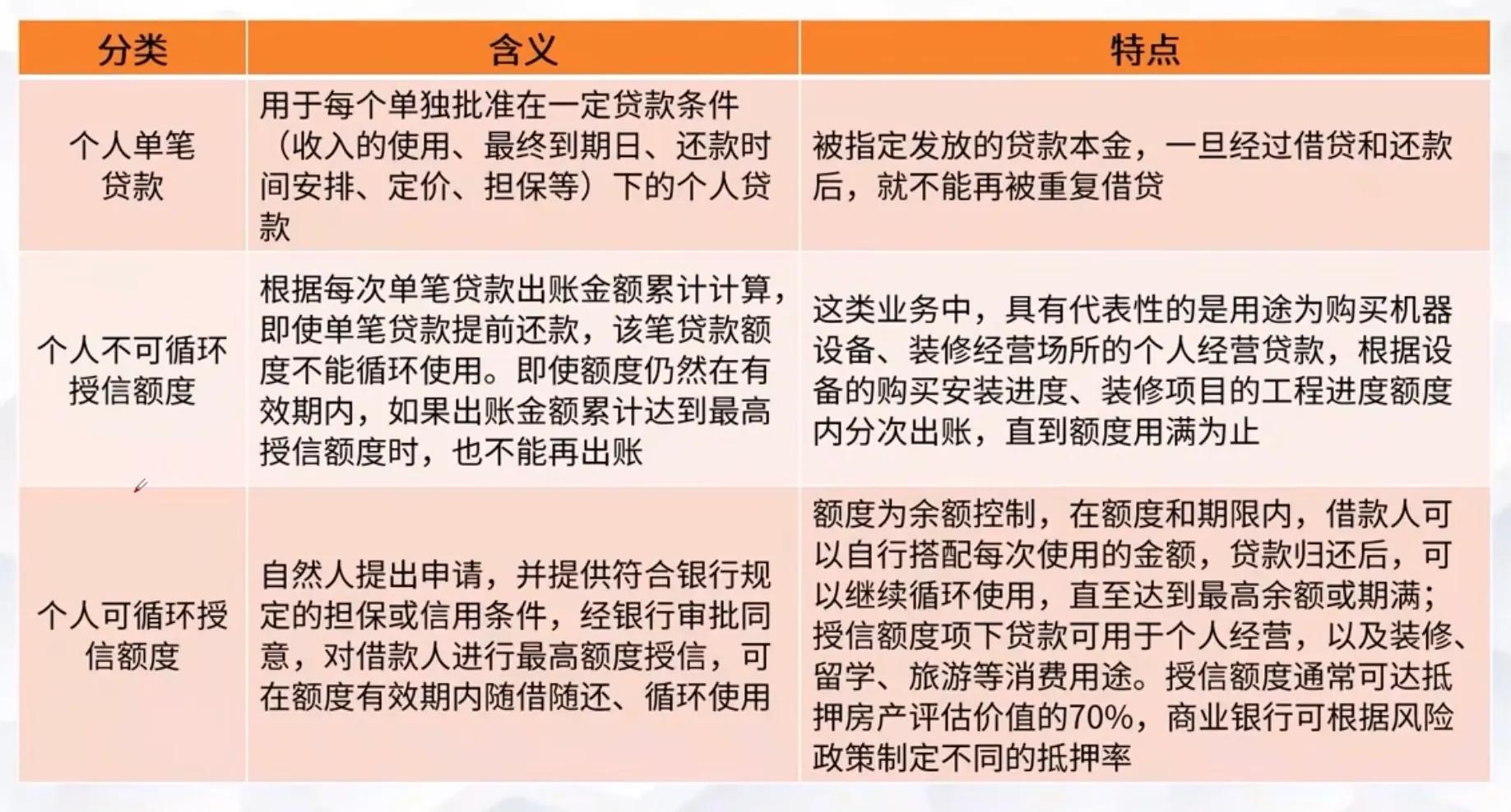 一文读懂商业银行个人贷款——借钱再也不愁（一）