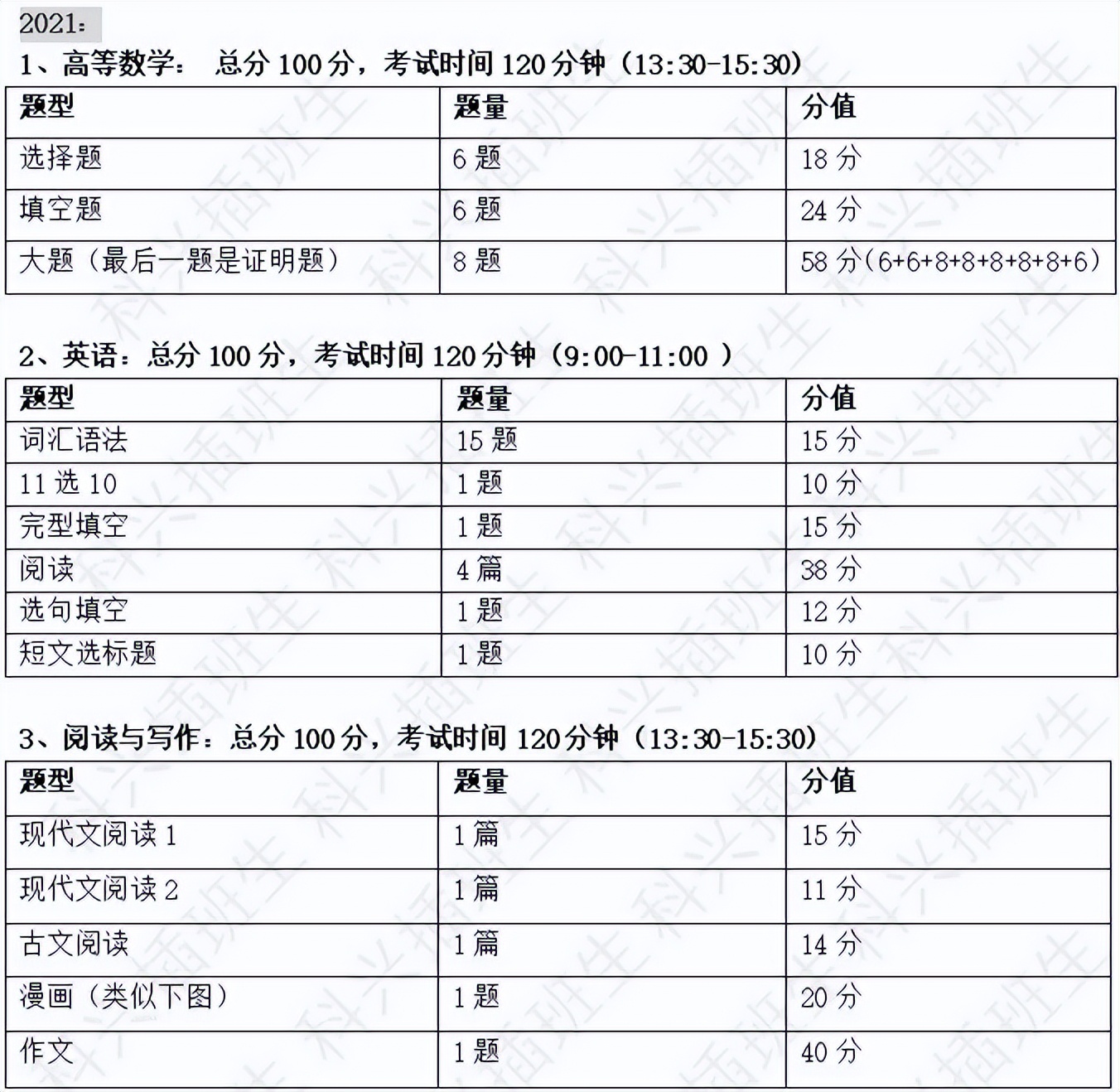 2022年插班生考试回顾：上海插班生考试政策解析