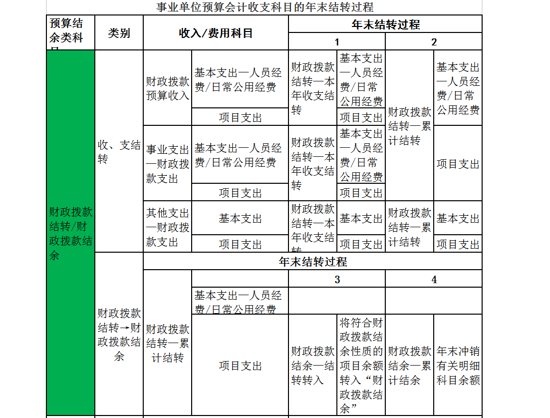 年末将至：老会计整理的年末结转会计分录，会计完成年末结转工作