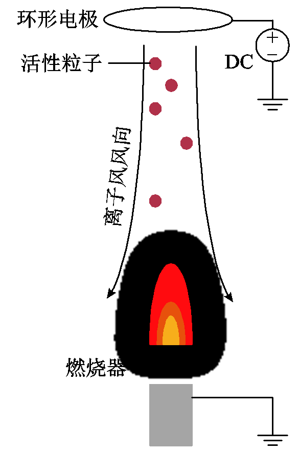 科研簡報：離子風(fēng)技術(shù)在助燃領(lǐng)域中的應(yīng)用