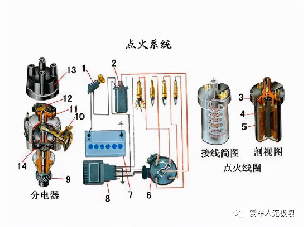 汽车点火系统详解：从启动到引擎运转全解析