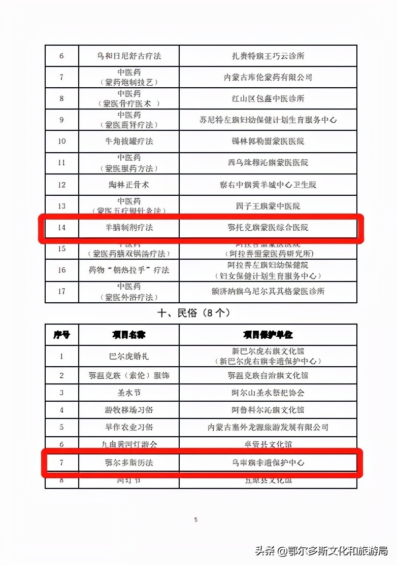 鄂尔多斯市七项目入选第七批自治区级非遗项目公示名单