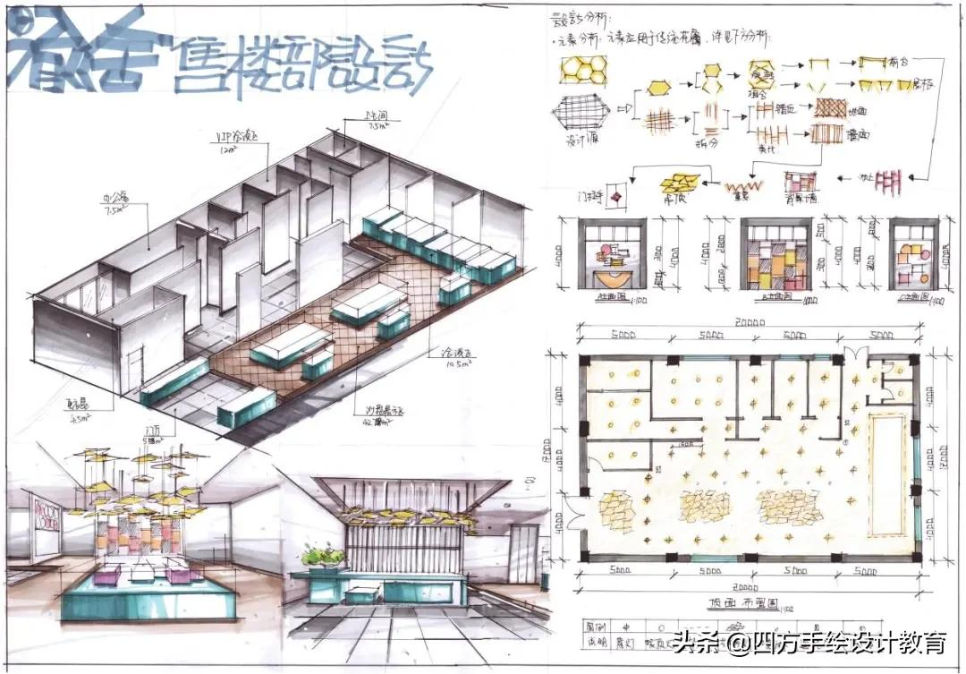 「必看」环艺快题考研初学者必学要点