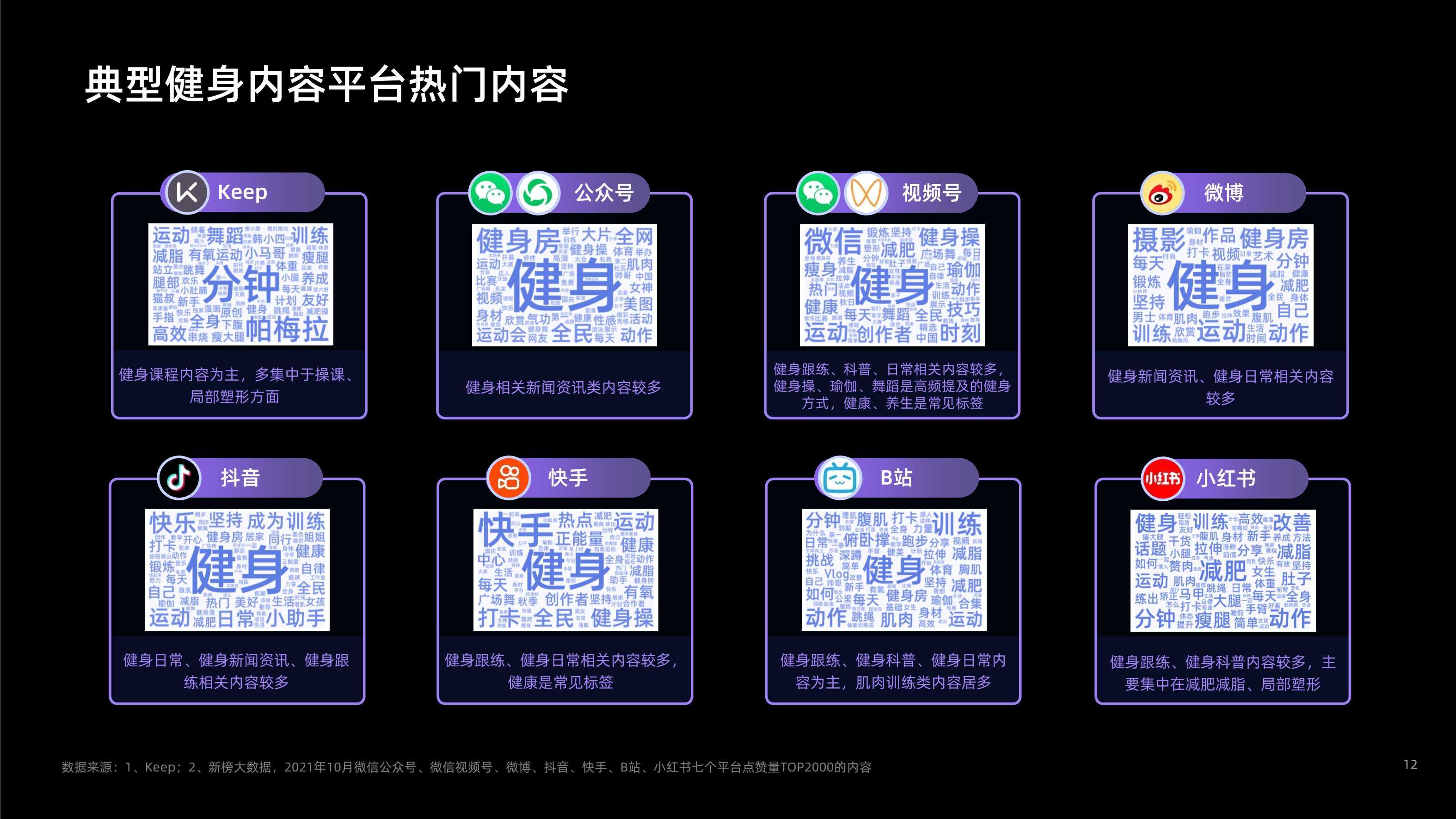 健身内容创作者发展研究报告（Keep×新榜）