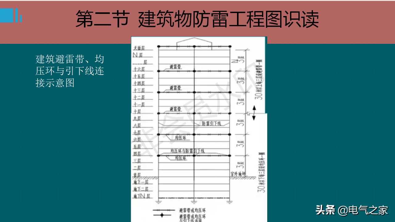 防雷接地系統基礎知識