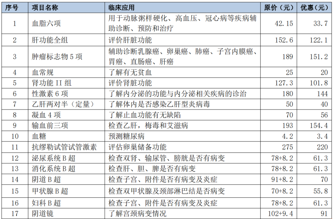 【女神月福利】别怪我没艾特你！桂林妇幼女性健康管理中心“三•八”优惠活动来啦！