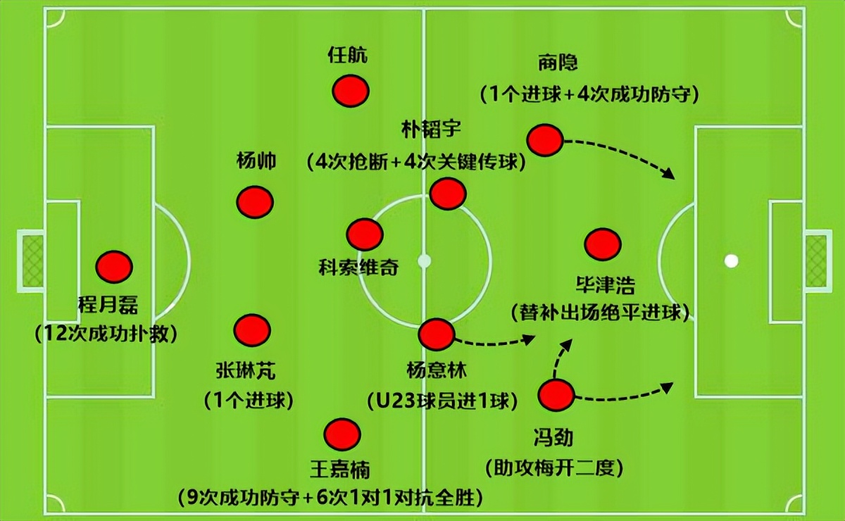 中超有什么球王(老将成中超底蕴！33岁中乙球王圆梦之外，还有32岁锋卫摇摆人)