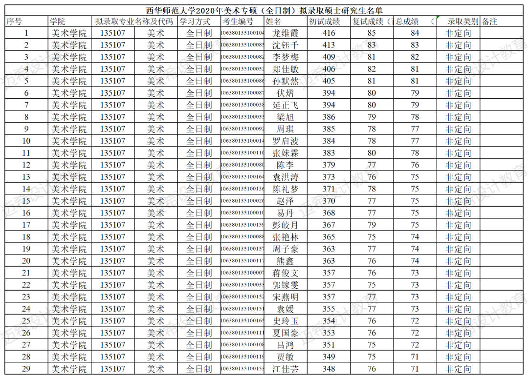 2023考研｜西华师范大学135107美术考研攻略，附真题