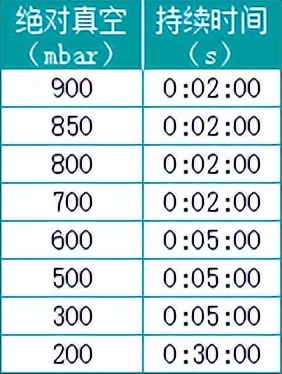 解決方案丨食品中酸價的測定