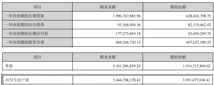 猪周期预判不当，温氏就此走下神坛？