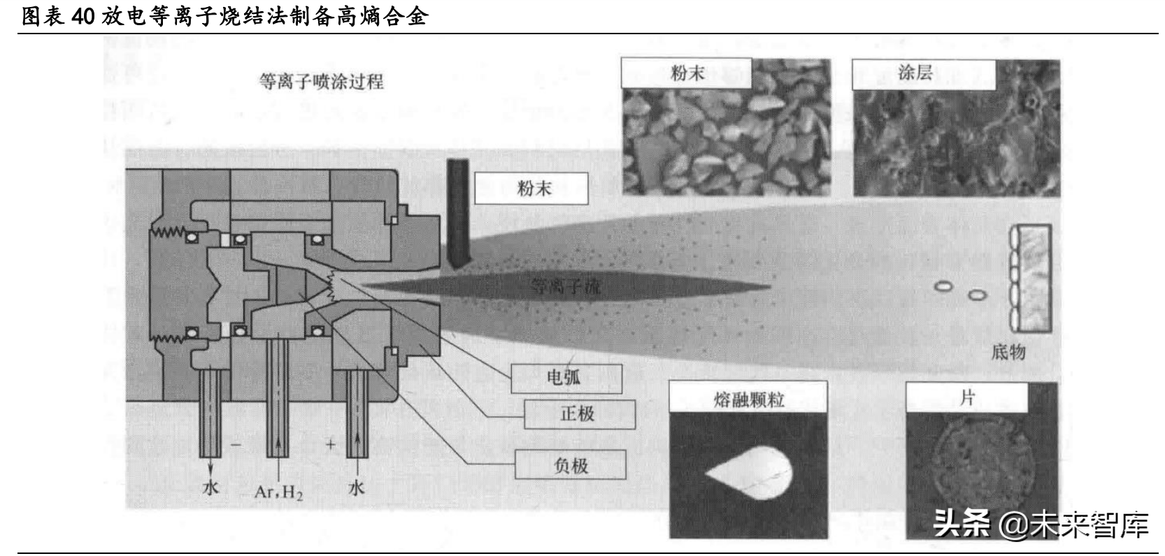 大连机车研究所招聘（高温合金行业深度研究报告）