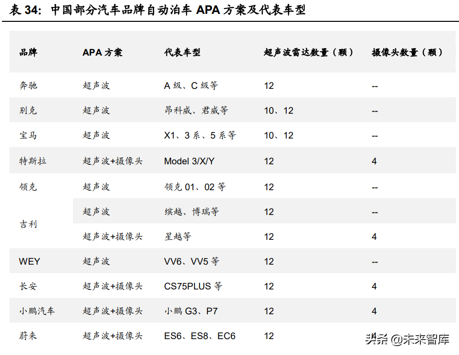 智能汽车感知相关产业深度研究：环境感知、车身感知、网联感知