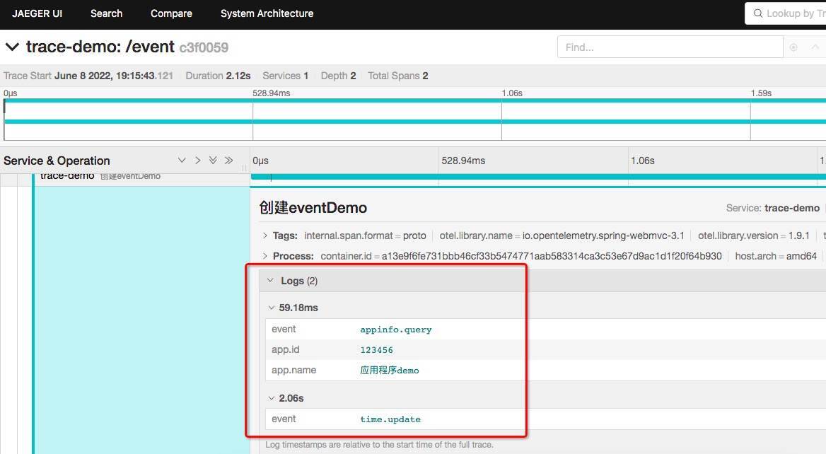 深入可观测底层：OpenTelemetry 链路传递核心原理