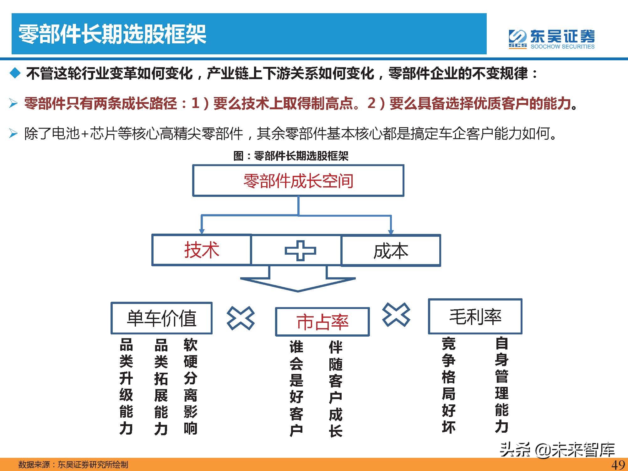 汽车行业2022年投资策略：三重周期共振，自主黄金时代