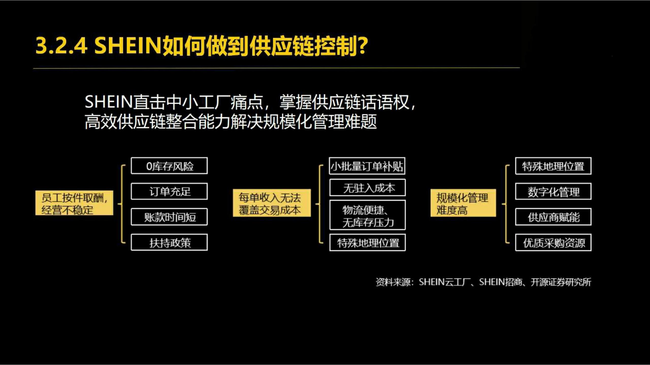 快时尚独角兽shein爆发式增长之道（完整版129页，建议收藏）