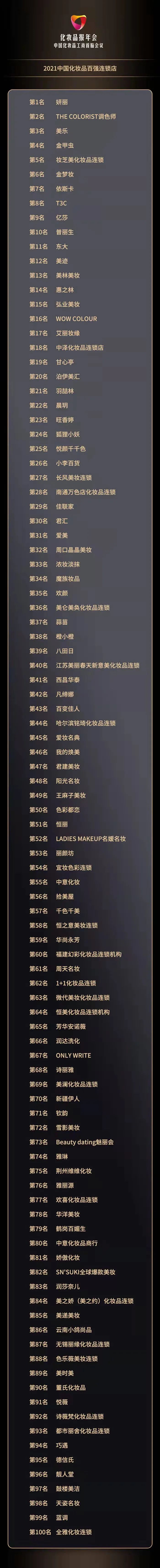快看！2021中國化妝品百強連鎖店榜單來了