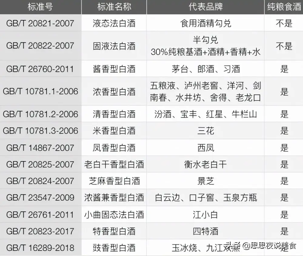 高粱现在多少钱一斤(白酒多少钱以上才是纯粮食酒) - 价格百科