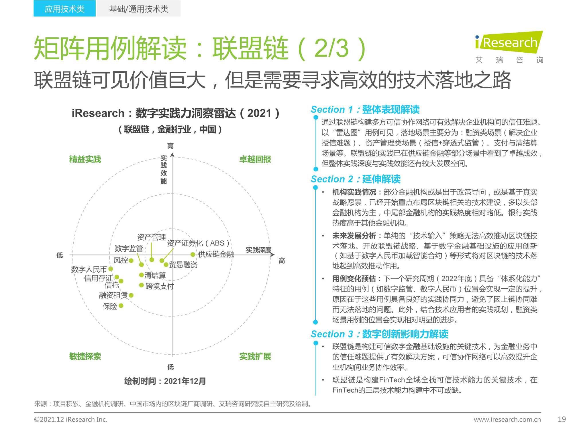 2021年中国FinTech行业发展洞察报告