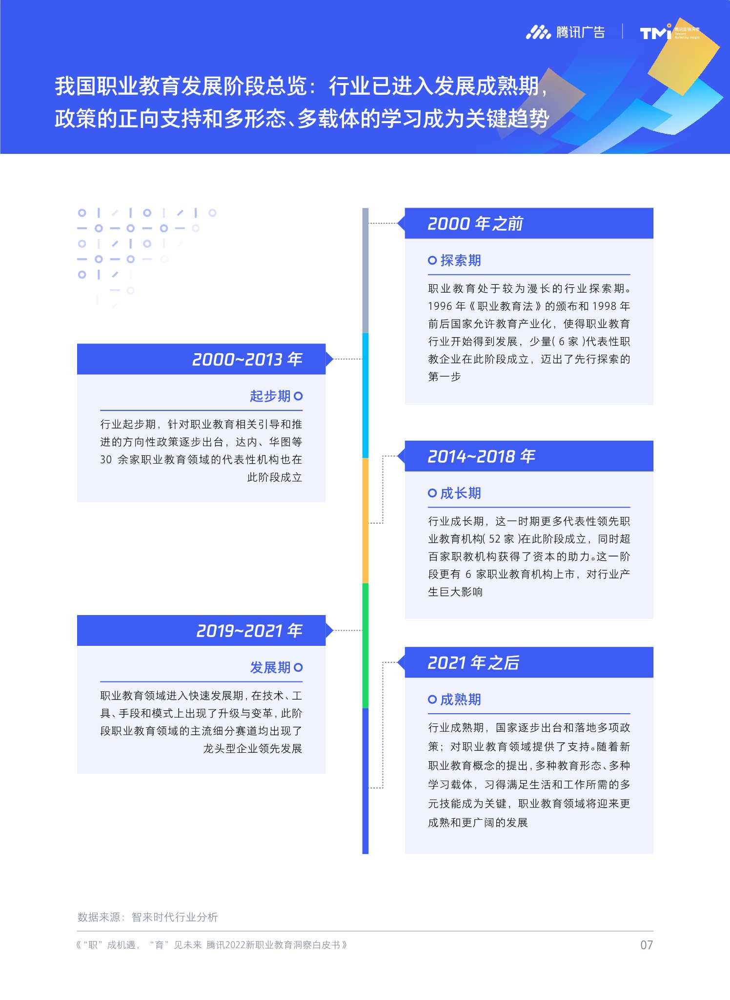 腾讯2022新职业教育洞察白皮书（51页）