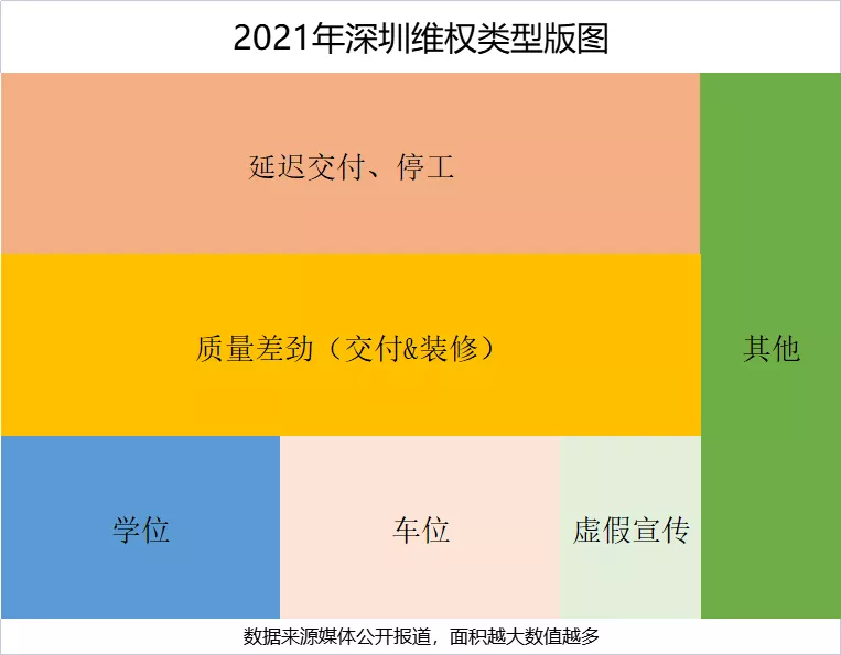 深圳楼市315：一边抢着打新一边忙着维权