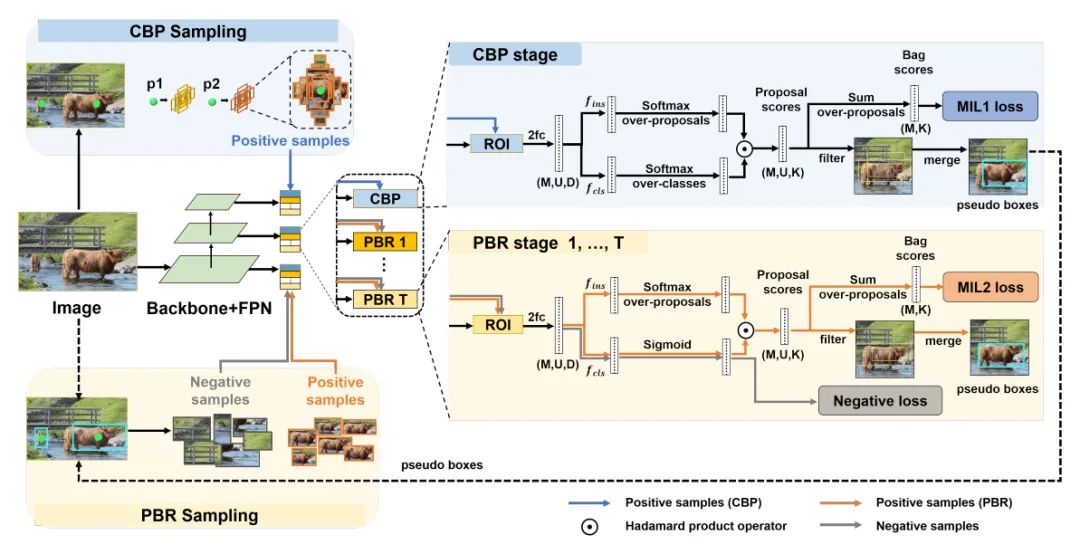 ECCV22 最新54篇论文分方向整理｜目标检测、图像分割等（附下载）