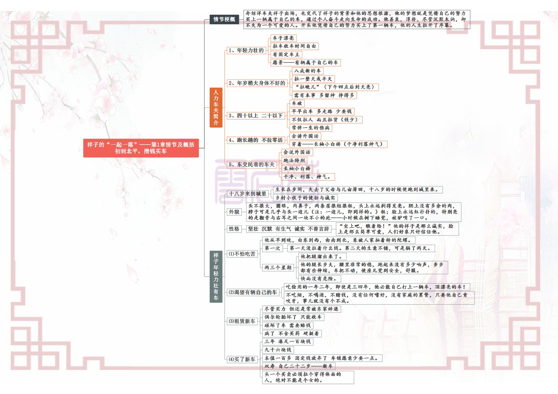 骆驼祥子思维导图简单又漂亮，骆驼祥子人物关系梳理